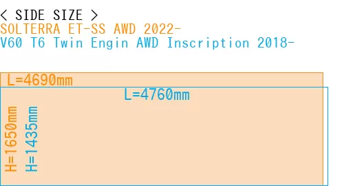 #SOLTERRA ET-SS AWD 2022- + V60 T6 Twin Engin AWD Inscription 2018-